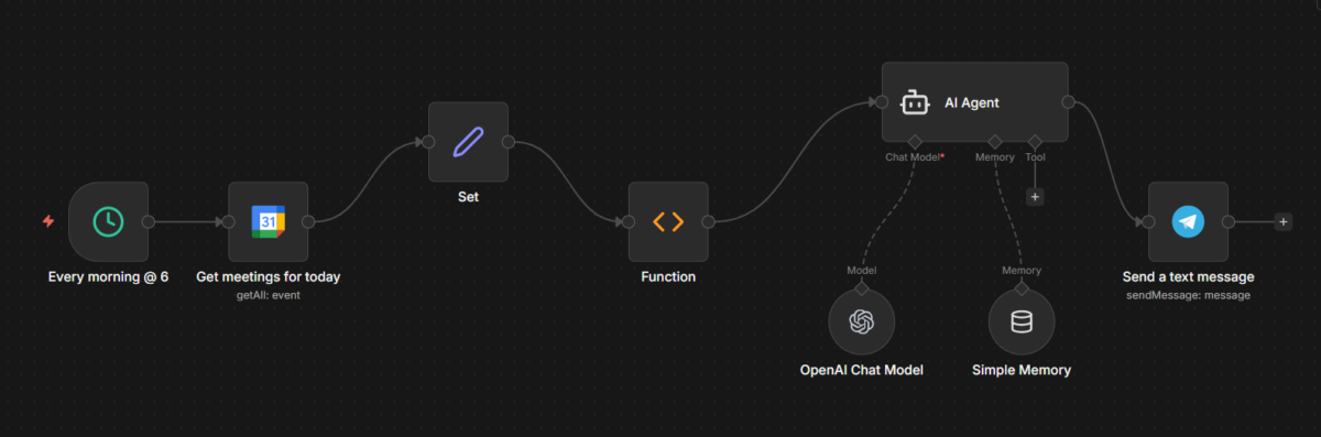  AI Agent for a Daily Meeting Reminder workflow


