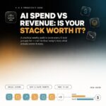 AI Spend Vs Revenue