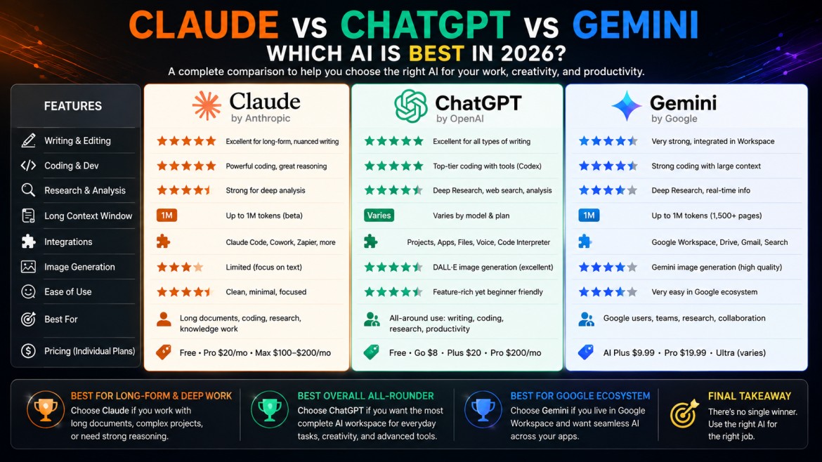 Claude vs Chatgpt vs Gemini