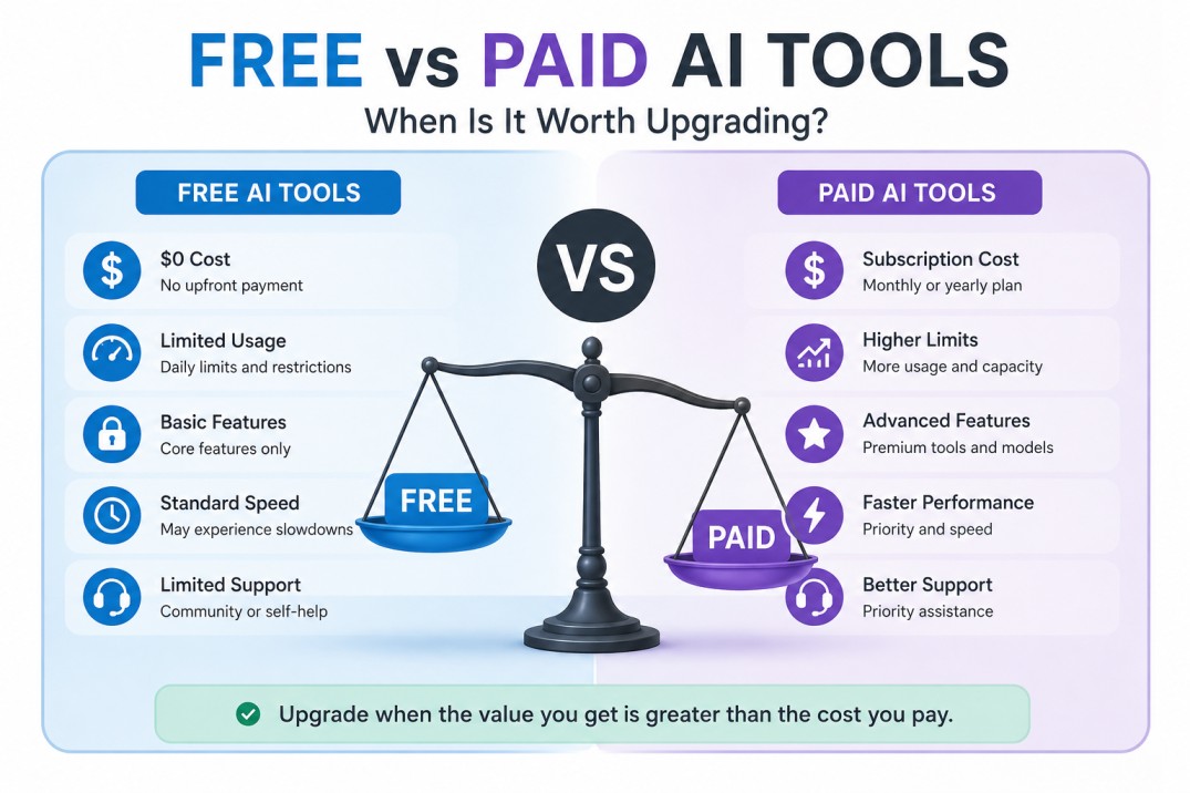 Free vs. Paid AI Tools
