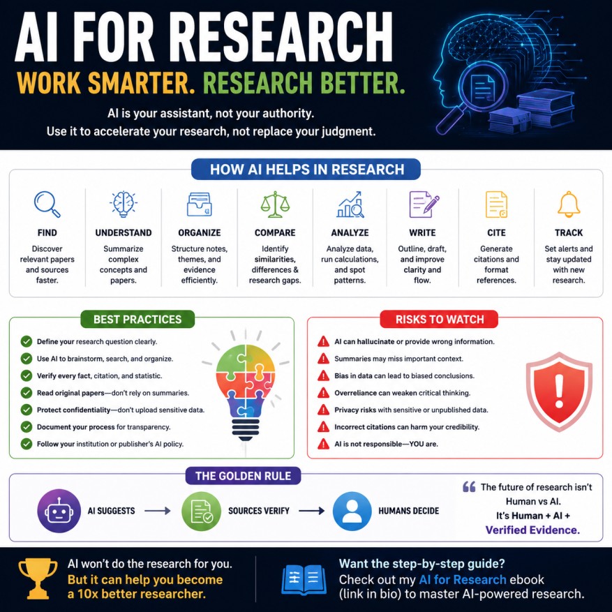 ai helps research